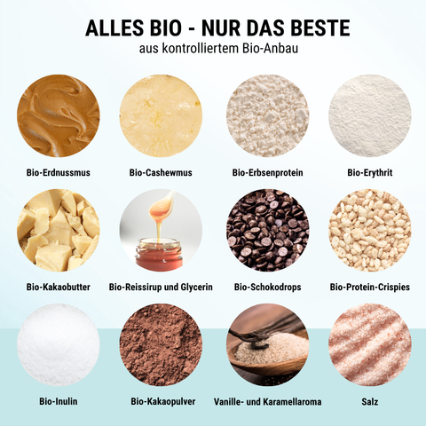 Big Big NomNoms Protein-Bites-Bundle – 10% Rabatt