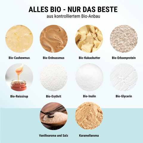 Big Big NomNoms Protein-Bites-Bundle – 10% Rabatt