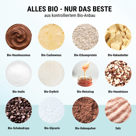 Big Big NomNoms Protein-Bites-Bundle – 10% Rabatt