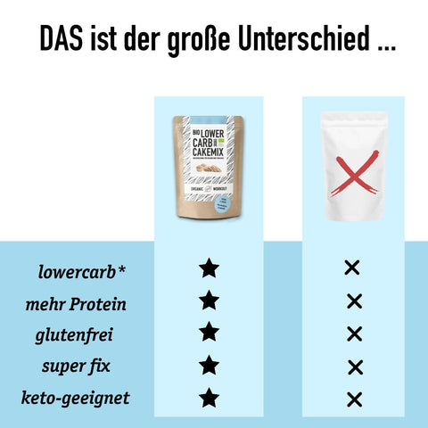 Bio Lower-Carb* Vanille PanCake-Mix für Kuchen, Muffins & Pancakes
