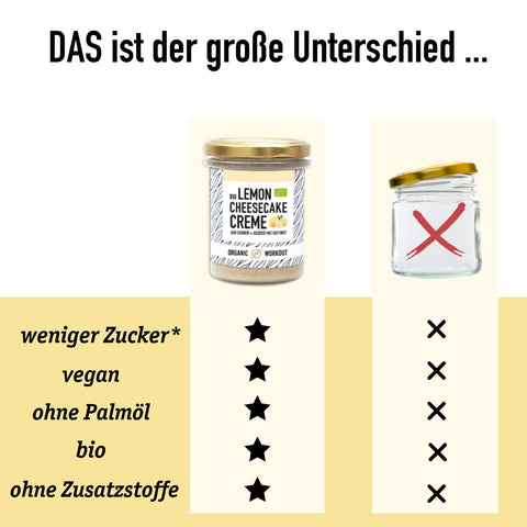 ABVERKAUF Lemon Cheesecake Creme - lower-carb & vegan KURZES MHD