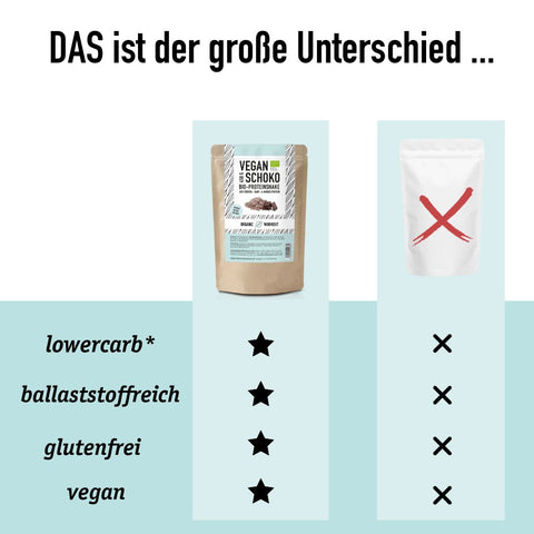 30 g – Bio Vegan Schoko Shake Probe mit Protein aus Pflanzlichen Quellen