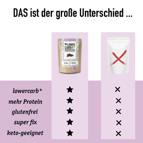 50 g Bio Lower-Carb* Schokokuchen Mug-Cake-Mix
