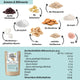 LOWER-CARB PROTEIN-SNACKS Spar-Angebot