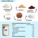 Milky Choco BEAUTY SHAKE mit Bio-Wheyprotein + Collagen + Maca