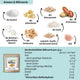 LOWER-CARB PROTEIN-SNACKS Spar-Angebot