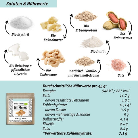 LOWER-CARB PROTEIN-SNACKS Spar-Angebot