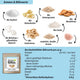 LOWER-CARB PROTEIN-SNACKS Spar-Angebot