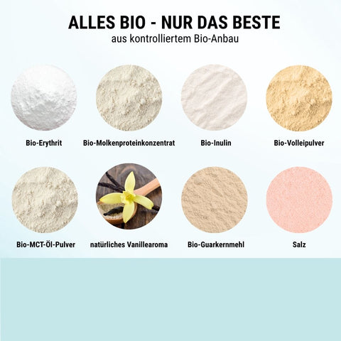 LOWER-CARB VANILLE EIS - KETO-FREUNDLICH