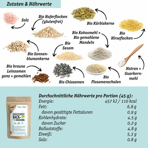 ABVERKAUF Knäckebrot-Backmischung – Bio, lower-carb* glutenfrei, vegan, eiweiß- und ballaststoffreich