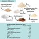 30 g – Bio Vegan Schoko Shake Probe mit Protein aus Pflanzlichen Quellen