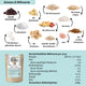 LOWER-CARB PROTEIN-SNACKS Spar-Angebot