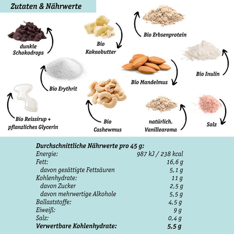 LOWER-CARB PROTEIN-SNACKS Spar-Angebot