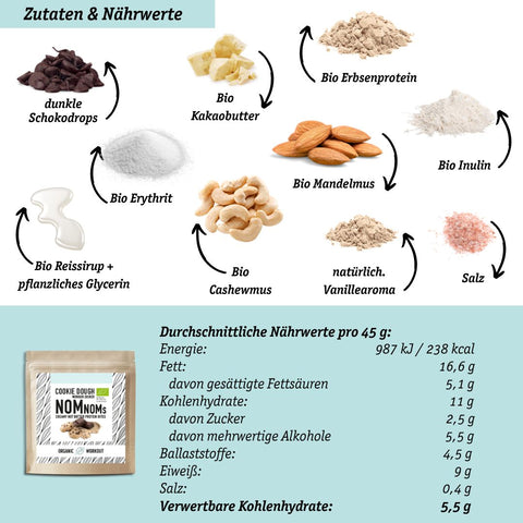 LOWER-CARB STARTER-SET - Gleich loslegen!