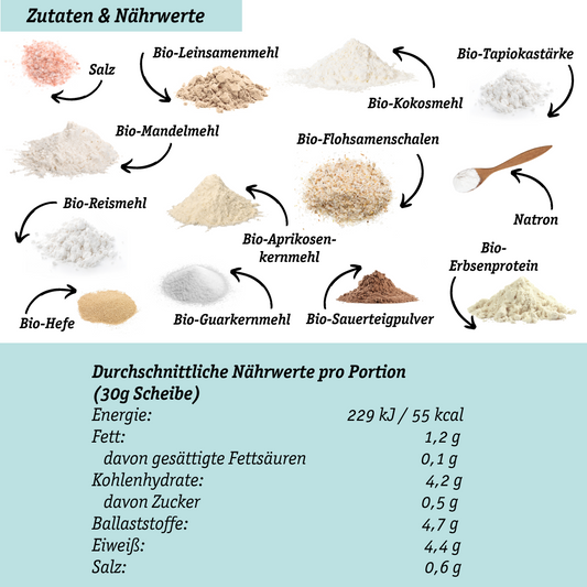 HELLE LOWER-CARB* BRÖTCHEN BACKMISCHUNG – glutenfrei, vegan, bio, Sauerteig, für Brötchen & Brot-Alternative