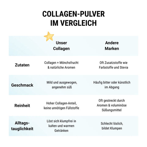 Vanille-Collagen Pulver gesüßt mit Mönchsfruchtextrakt