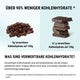 Bio Schokodrops – lower-carb* & vegan, gesüsst mit Erythrit