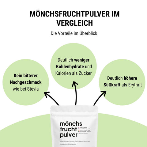 Mönchsfruchtpulver zum kalorienarmen Süßen - 80 g