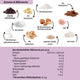 LOWER-CARB PROTEIN-SNACKS Spar-Bundle