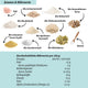 LOWER-CARB BACKMISCHUNG Vorteils-Bundle