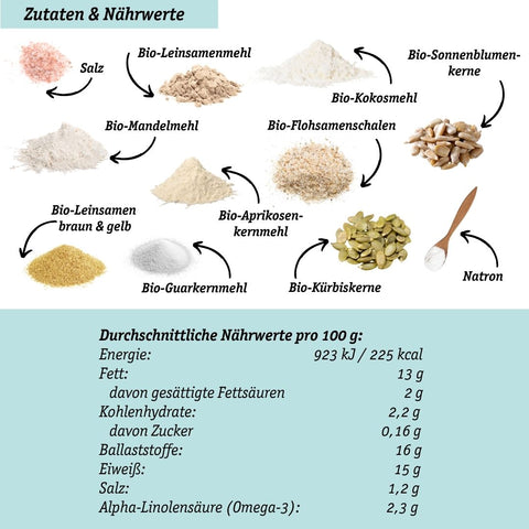 LOWER-CARB BACKMISCHUNG Vorteils-Bundle