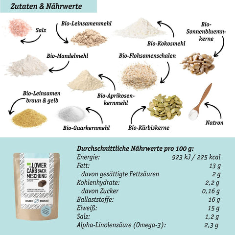 LOWER-CARB STARTER-SET - Gleich loslegen!