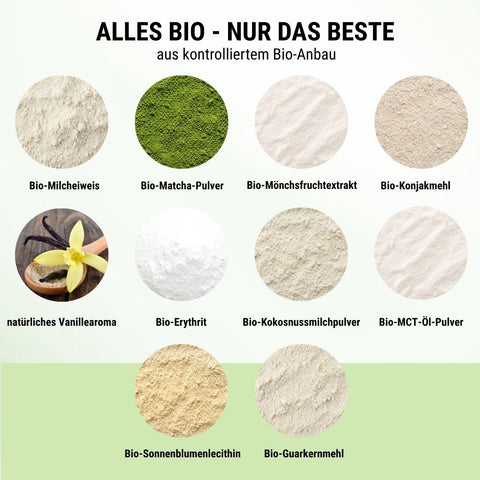 Bio-Zutaten des Iced Matcha Latte Protein Pulvers im Überblick: Bio-Matcha, Bio-Milcheiweiß, Mönchsfruchtextrakt und mehr