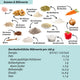 LOWER-CARB BACKMISCHUNG Spar-Bundle