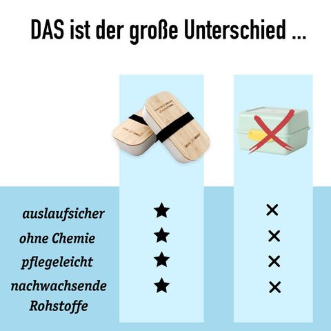 Brotdose - Lunch-Box aus Bambus