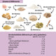 LOWER-CARB BACKMISCHUNG BUNDLE für Brot & Brötchen