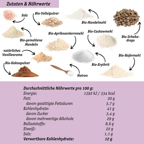 LOWER-CARB* SCHOKOKUCHEN BACKMISCHUNG