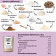 Set Bio Schokokuchen & Vanille Cakemix für Lower Carb* Kuchen