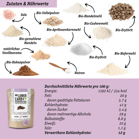 LOWER-CARB STARTER-SET - Gleich loslegen!