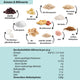 LOWER-CARB PROTEIN-SNACKS Spar-Angebot