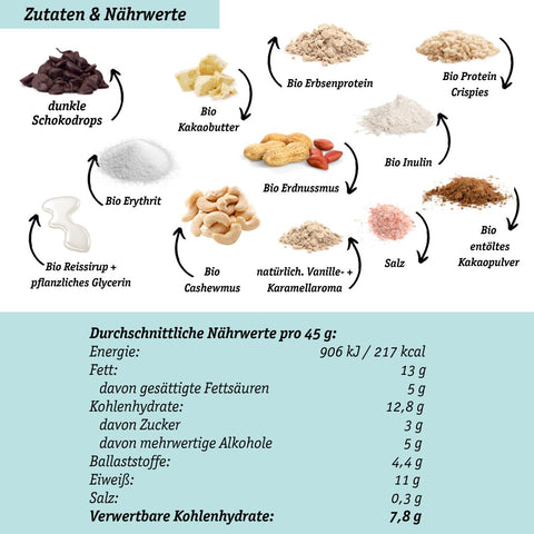 LOWER-CARB PROTEIN-SNACKS Spar-Angebot