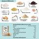 LOWER-CARB STARTER-SET - Gleich loslegen!
