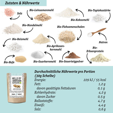 DREAM DUO-BUNDLE – Lowercarb Wraps + Lowercarb Pizza