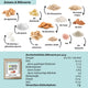 LOWER-CARB PROTEIN-SNACKS Spar-Angebot