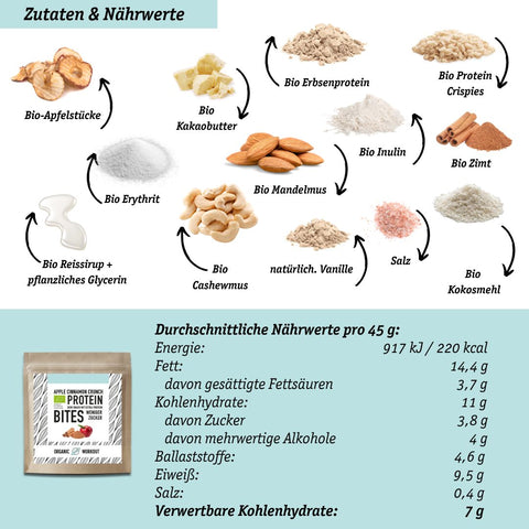 LOWER-CARB PROTEIN-SNACKS Spar-Angebot